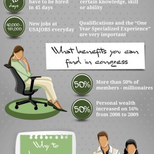 The Truth about Federal Jobs