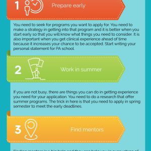 How To Get Into Physician Assistant School