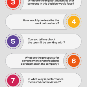 10 Great Questions To Ask Your Interviewer