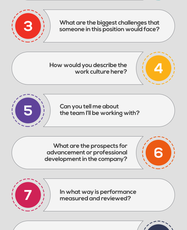 10 Great Questions To Ask Your Interviewer