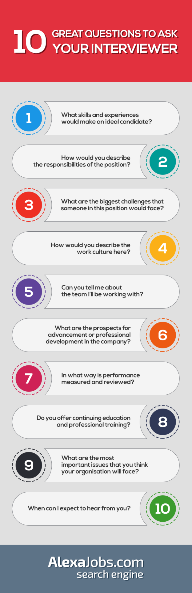 10 Great Questions To Ask Your Interviewer