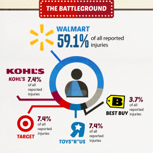 Black Friday Kills Count