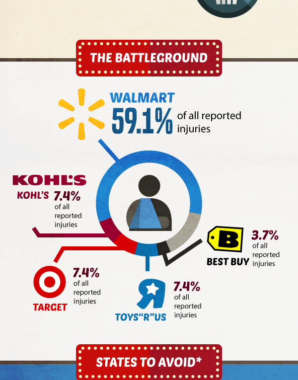 Black Friday Kills Count