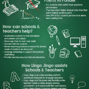 The Classroom is Changing – Lingo Jingo