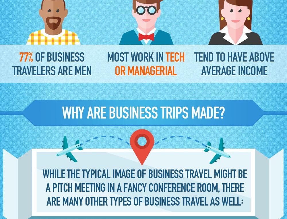 The Value of Business Travel