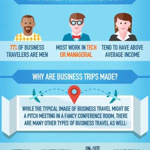 The Value of Business Travel