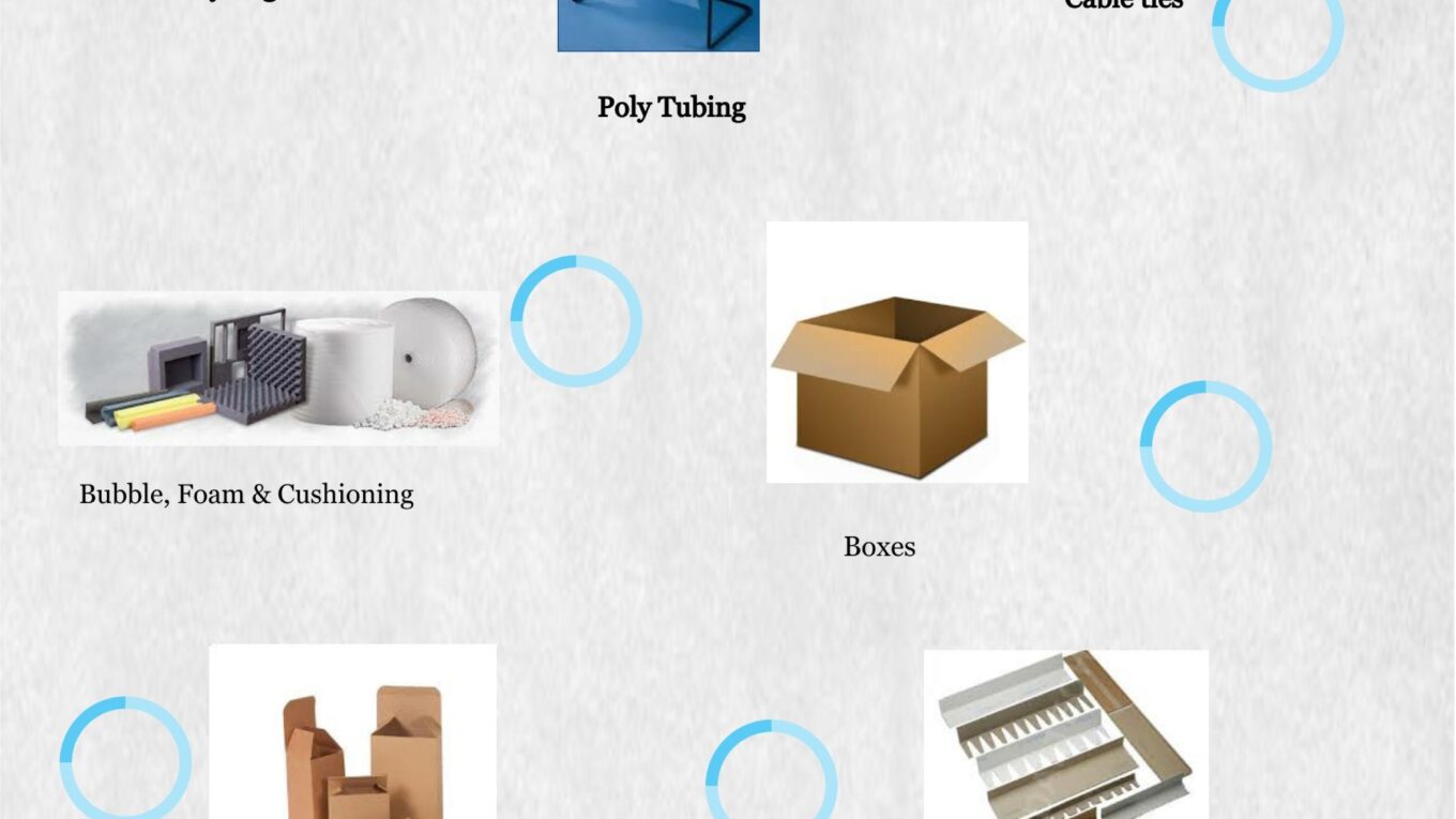 Packaging Deals to Fit Your Need‎ – Moving Boxes