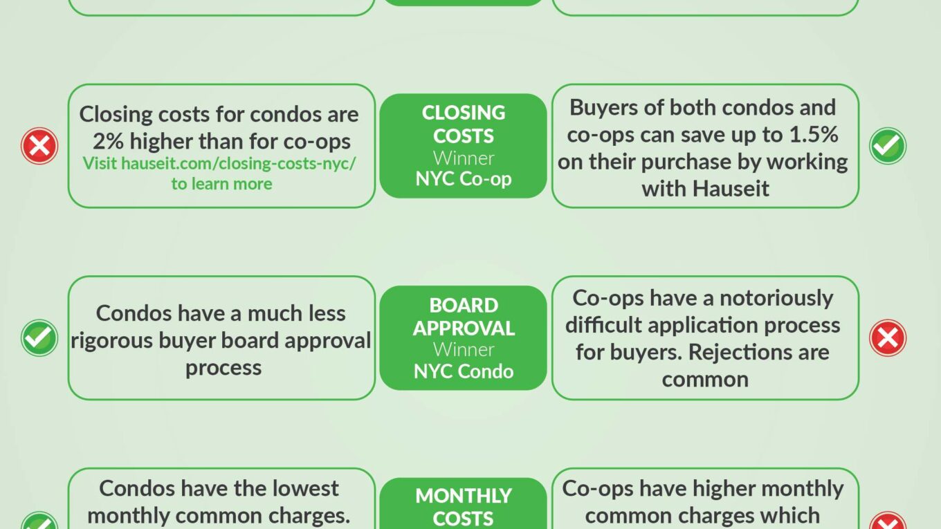 Co-op vs. Condo Properties in NYC – Hauseit