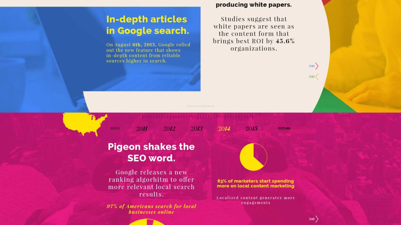 Content Marketing and SEO: The Timeline of Key Events