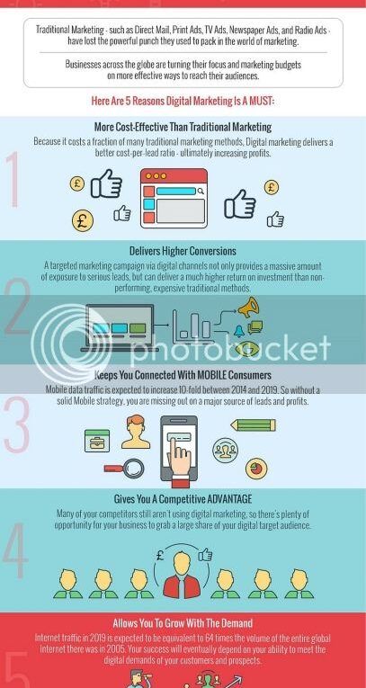 Top 5 Digital Marketing Benefits for Small Businesses