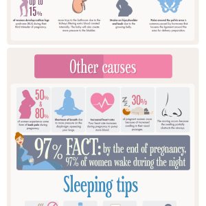 Ultimate Guide to Sleep During Pregnancy
