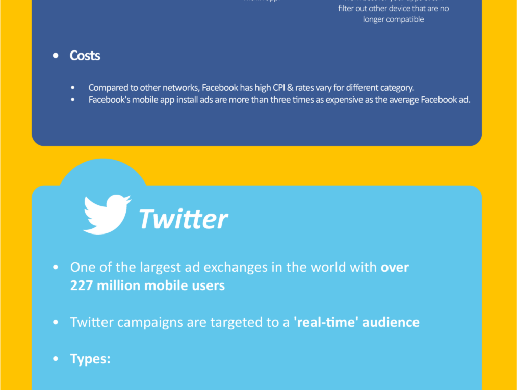 Mobile App Advertisement for Beginners – Infographic