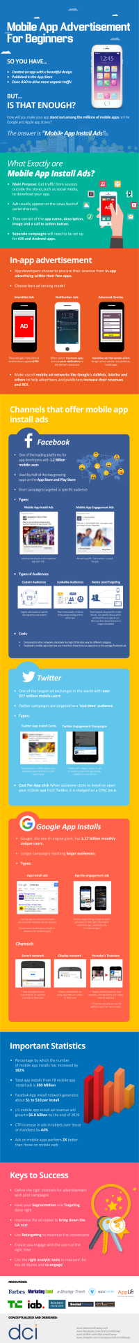 Mobile App Advertisement for Beginners – Infographic