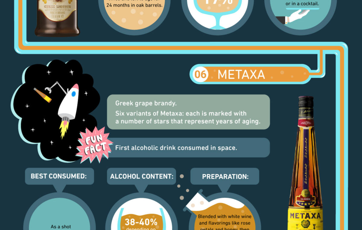 10 Obscure Alcoholic Drinks Worth Tasting