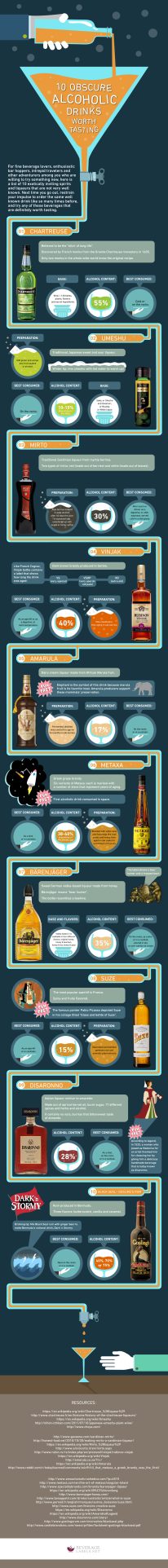 10 Obscure Alcoholic Drinks Worth Tasting