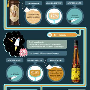 10 Obscure Alcoholic Drinks Worth Tasting
