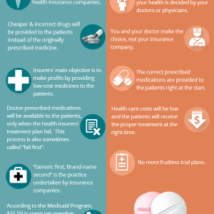 With & Without Step Therapy