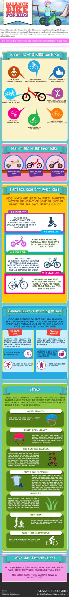 Choosing First Best Balance Bike For Four Kids
