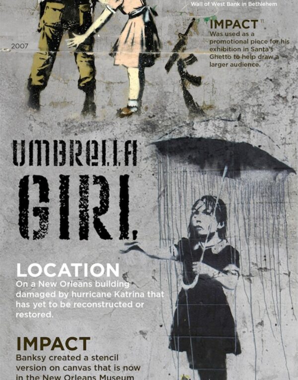 History of Banksy Graffiti Art