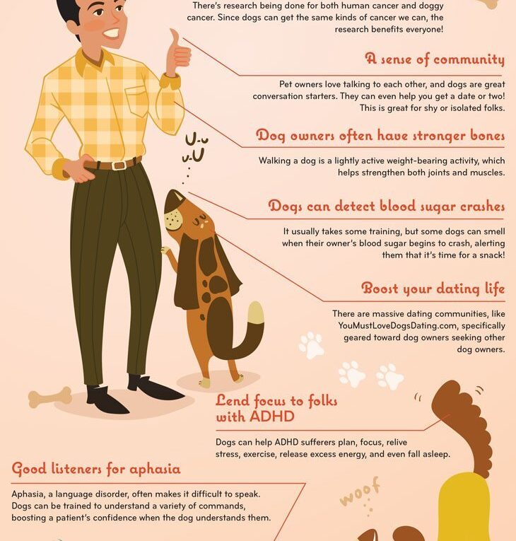 22 Ways Dogs Make Humans Healthier