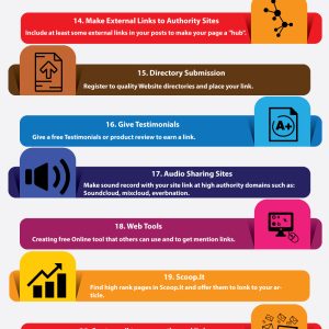 Infographic of 33 White Hat Creative Link Building Techniques