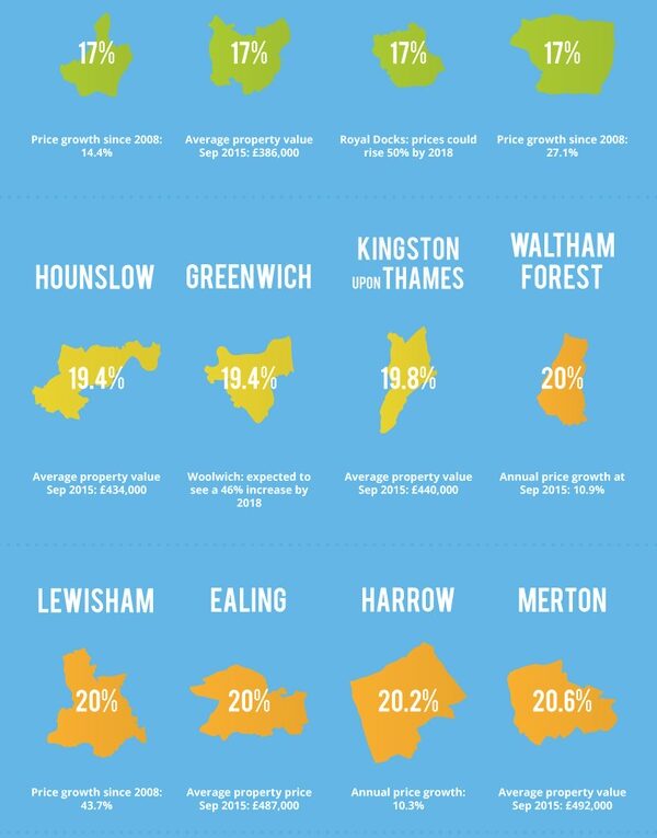 London’s Expected House Price Gain