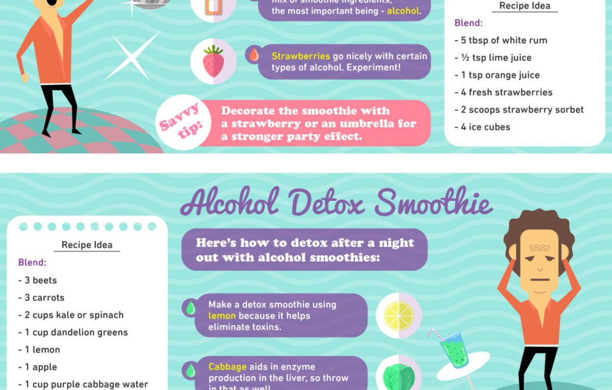 Smoothie Your Moods and Needs