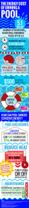 The Energy Cost of Owning a Pool