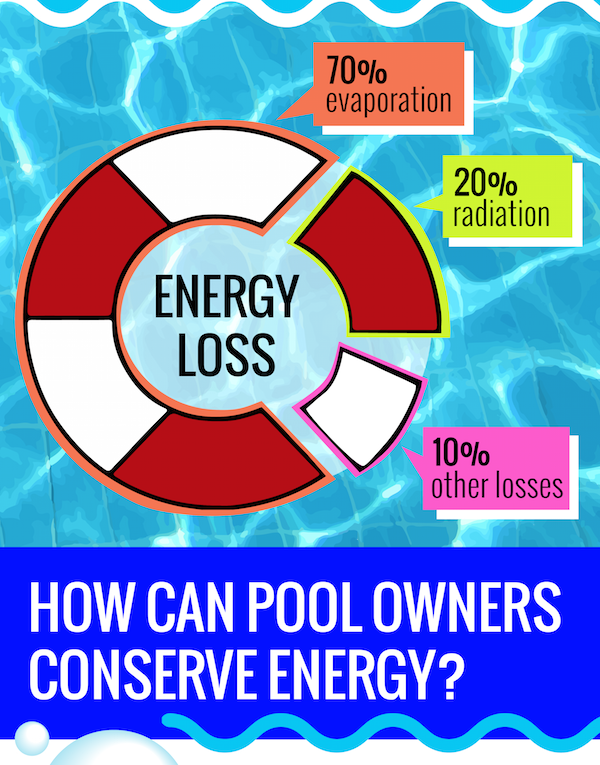 The Energy Cost of Owning a Pool