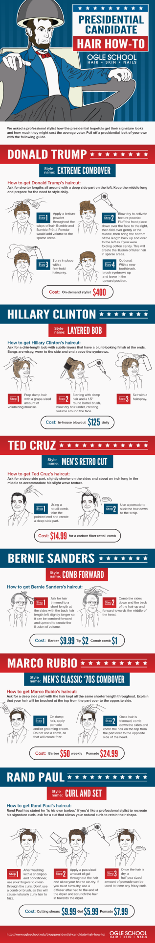 What Can Presidential Candidates Can Teach You About Hair Styles?