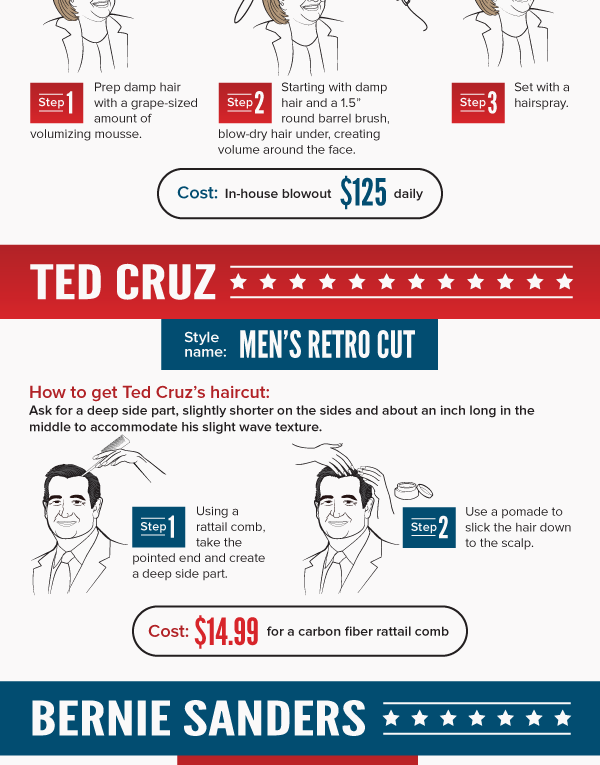 What Can Presidential Candidates Can Teach You About Hair Styles?