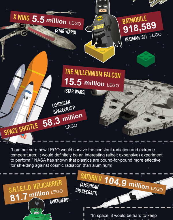 Building a LEGO Megastructure – Where to Start?