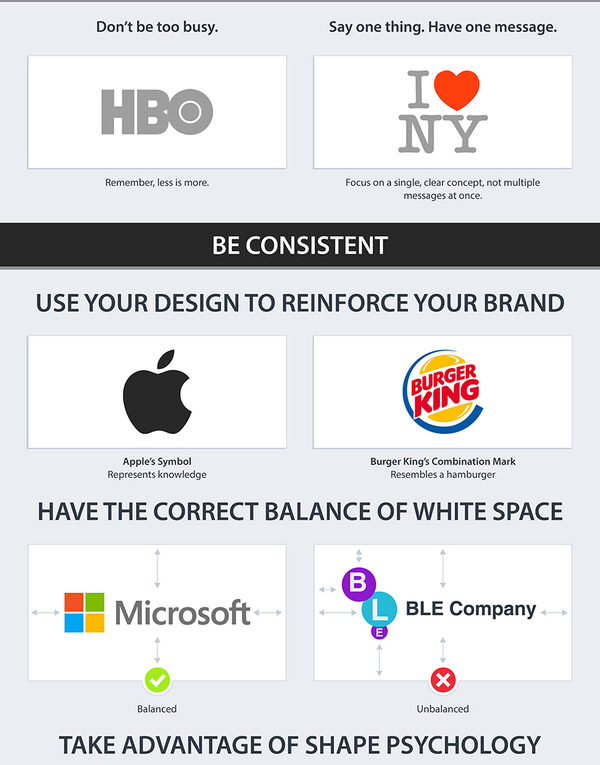 The Recipe For A Perfect Logo
