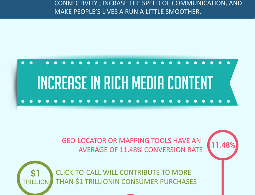 How Mobile App Development Will Pan Out in 2016