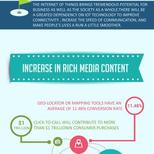 How Mobile App Development Will Pan Out in 2016