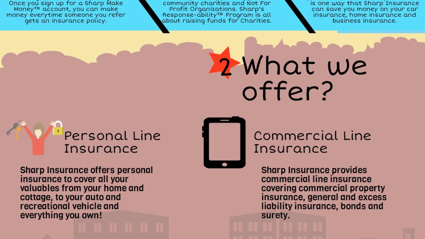 Insurance Made Easy – Sharp Insurance – Calgary