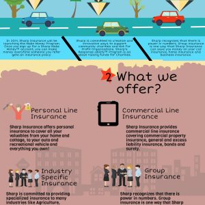 Insurance Made Easy – Sharp Insurance – Calgary