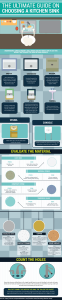 The Ultimate Guide on Choosing a Kitchen Sink