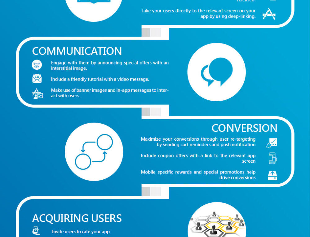 6 Strategies to Drive Mobile App Engagement