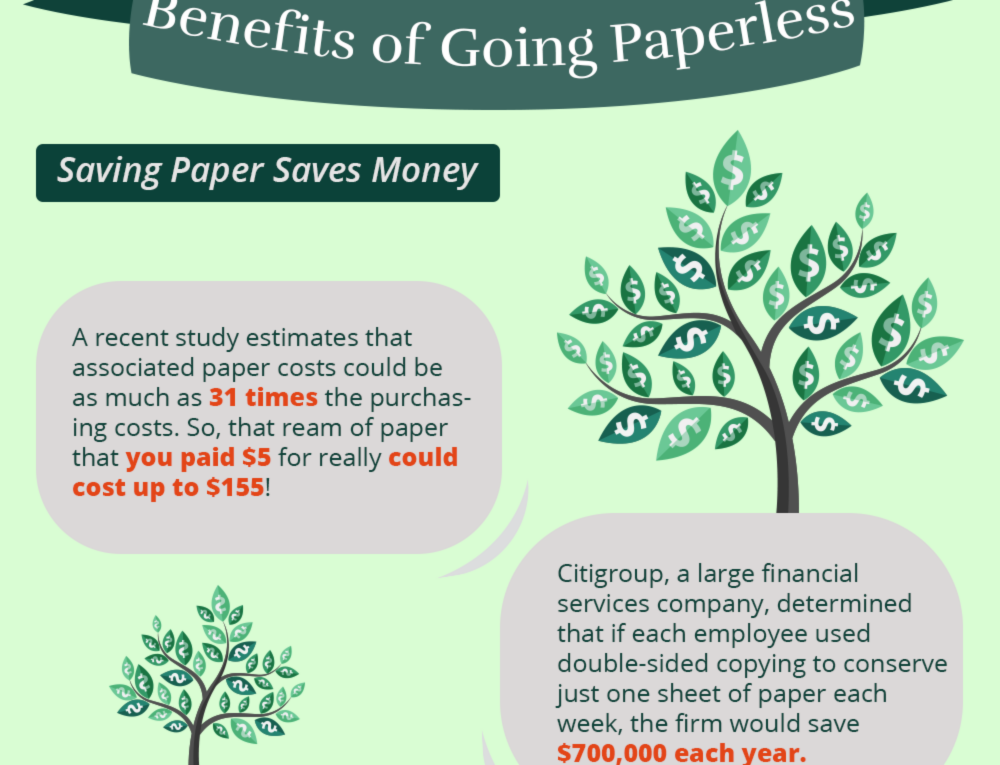 The Most Common Impacts of a Paper-based System