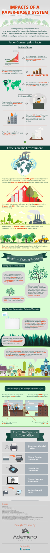 The Most Common Impacts of a Paper-based System