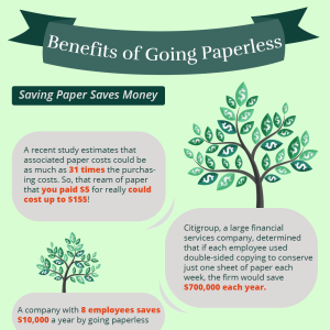 The Most Common Impacts of a Paper-based System