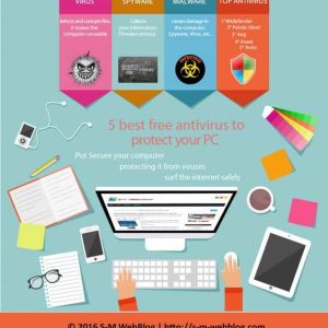 5 Best Free Antivirus to Protect your PC