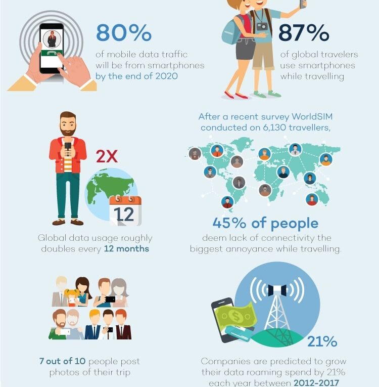 The Ultimate Guide to Avoiding Data Roaming Costs