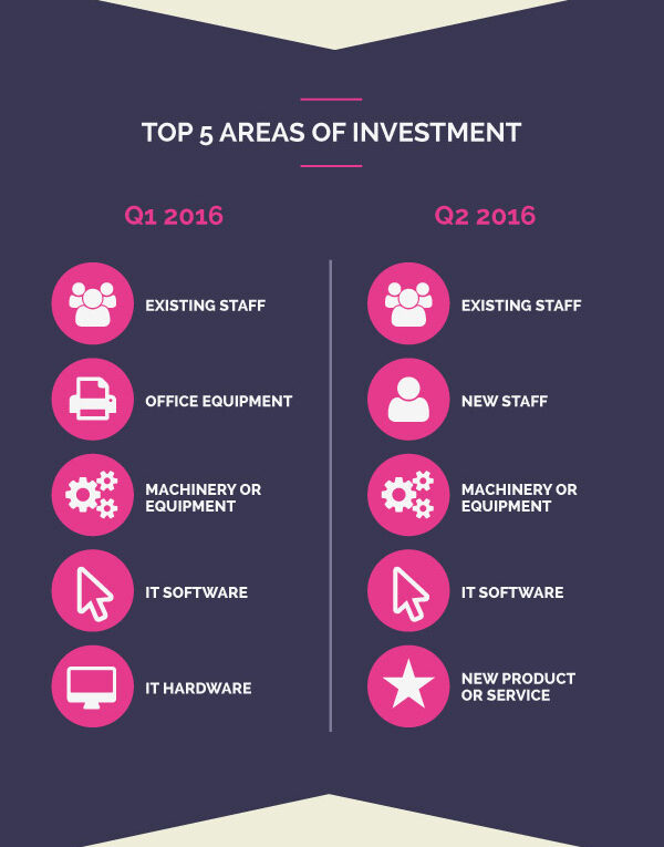 UK SME Confidence Tracker