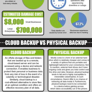 Benefits of Cloud Backup to Businesses