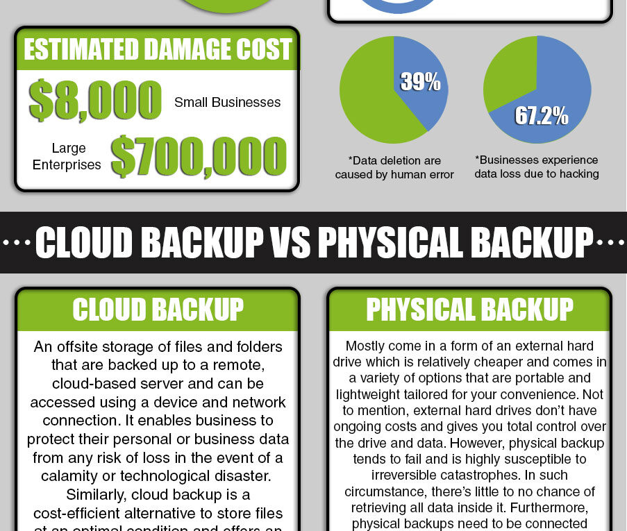 Benefits of Cloud Backup to Businesses
