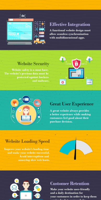 9 Web Design Challenges Every Web Designer Comes Across [Infographic]