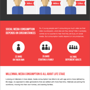 How is Media Consumption in the US Changing?