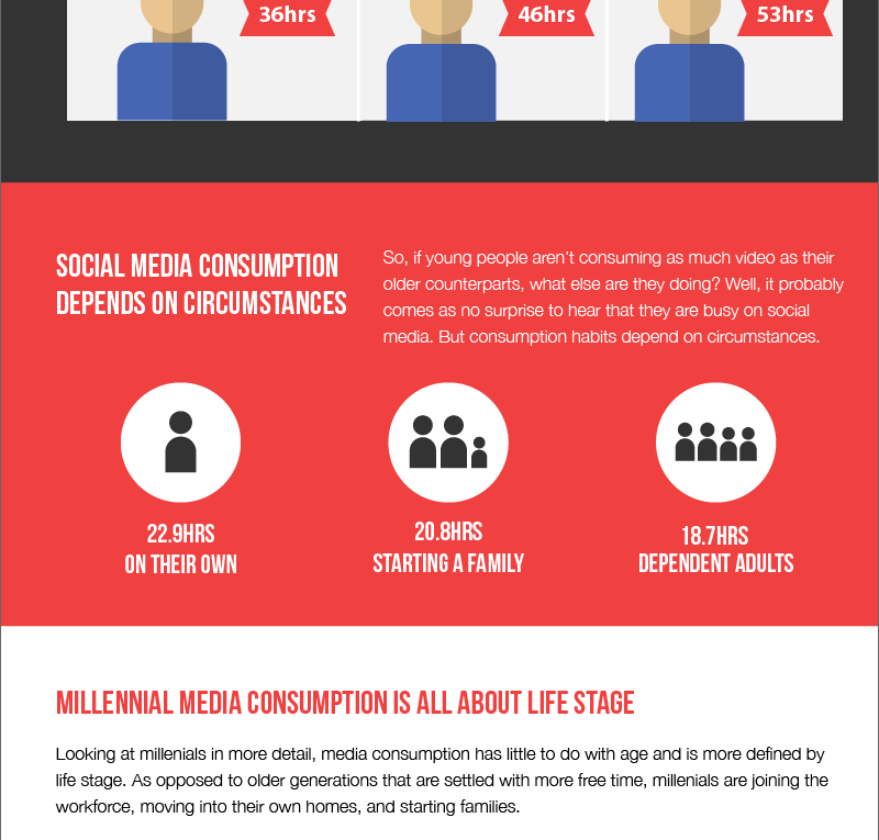 How is Media Consumption in the US Changing?